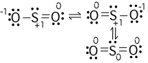 so2 dot diagram