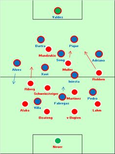 soccer position numbers 11v11