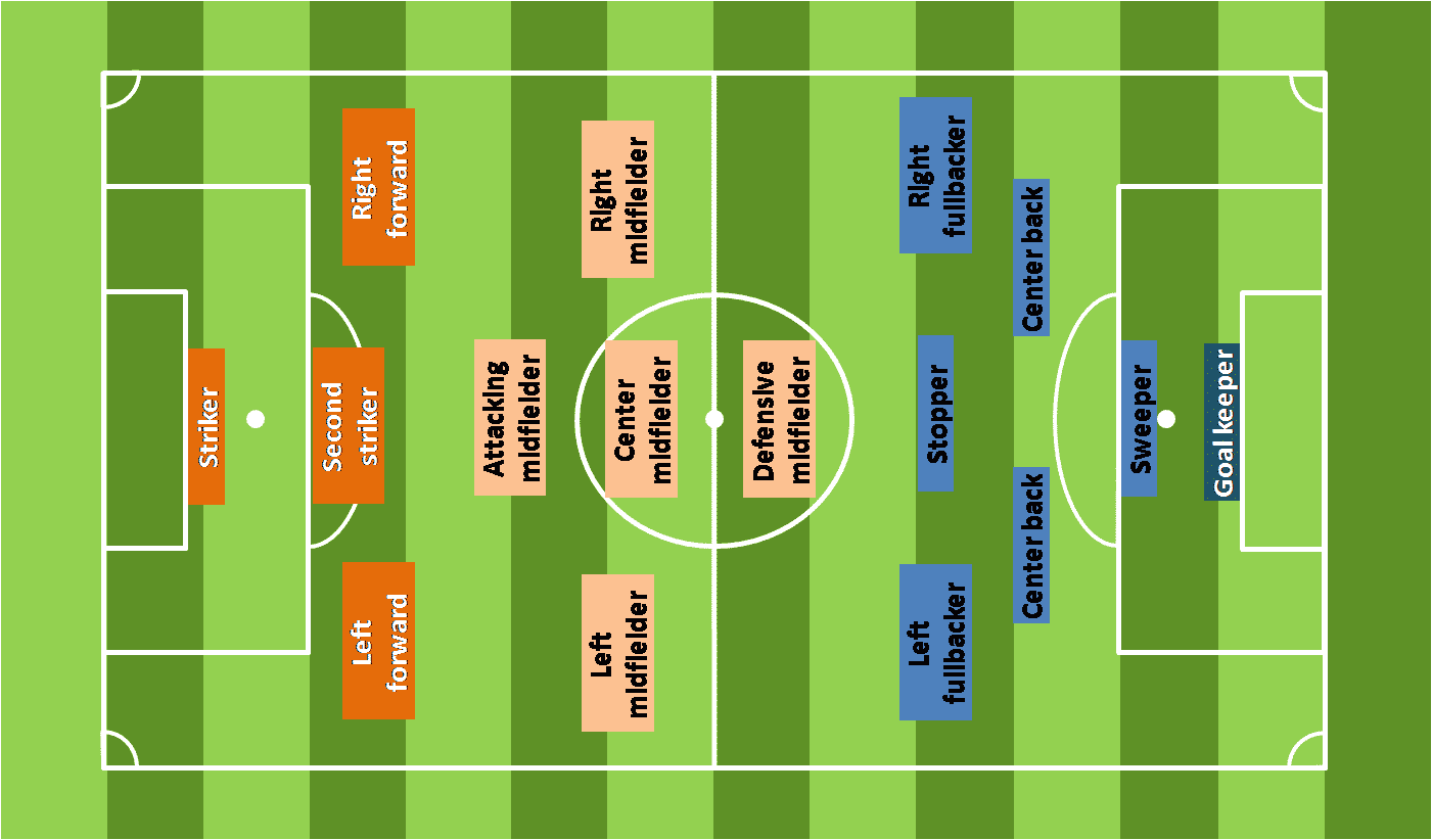 positions in soccer numbers