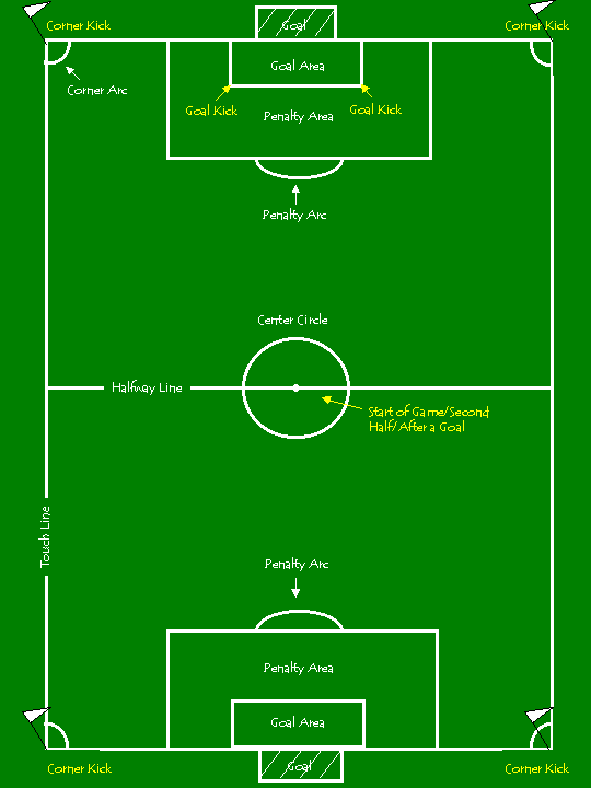 soccer positions diagram 11v11