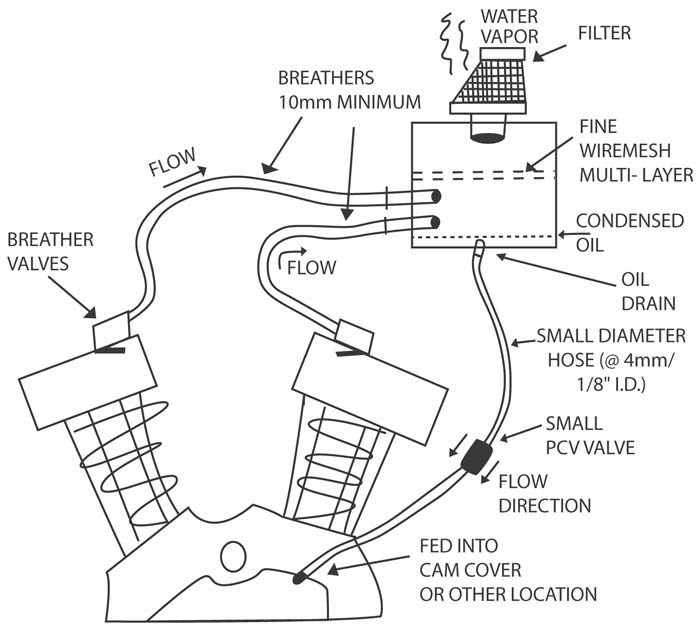 softail oil tank diagram