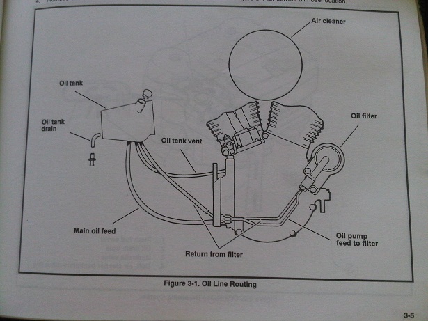 softail oil tank diagram