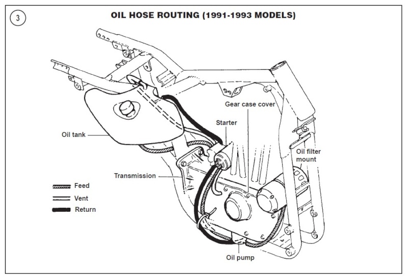 softail oil tank diagram