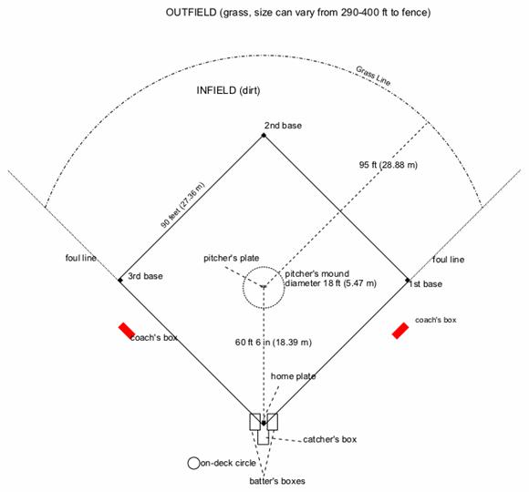 softball bunt coverage diagrams