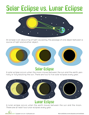 solar and lunar eclipse diagram worksheet