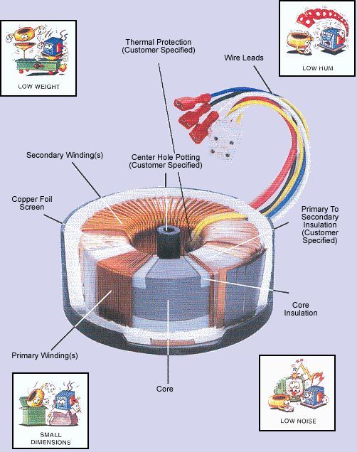 solar toroidal transformer wiring diagram