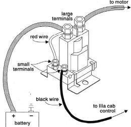 solenoid isarmatic hydraulics wiring diagram for western plow