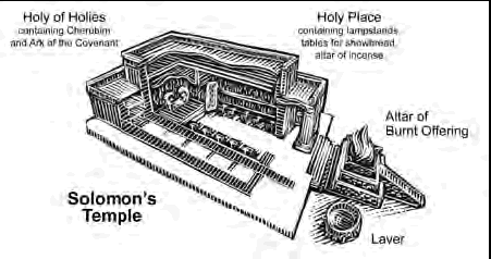 solomons temple diagram