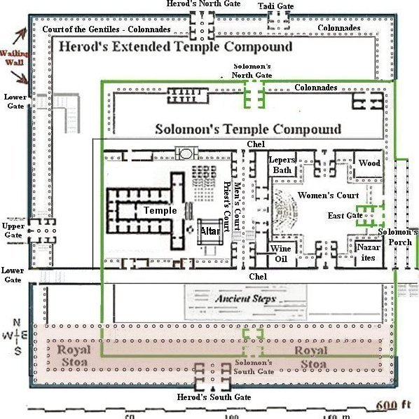 solomons temple diagram