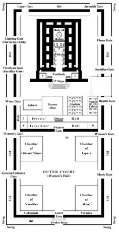 solomons temple diagram