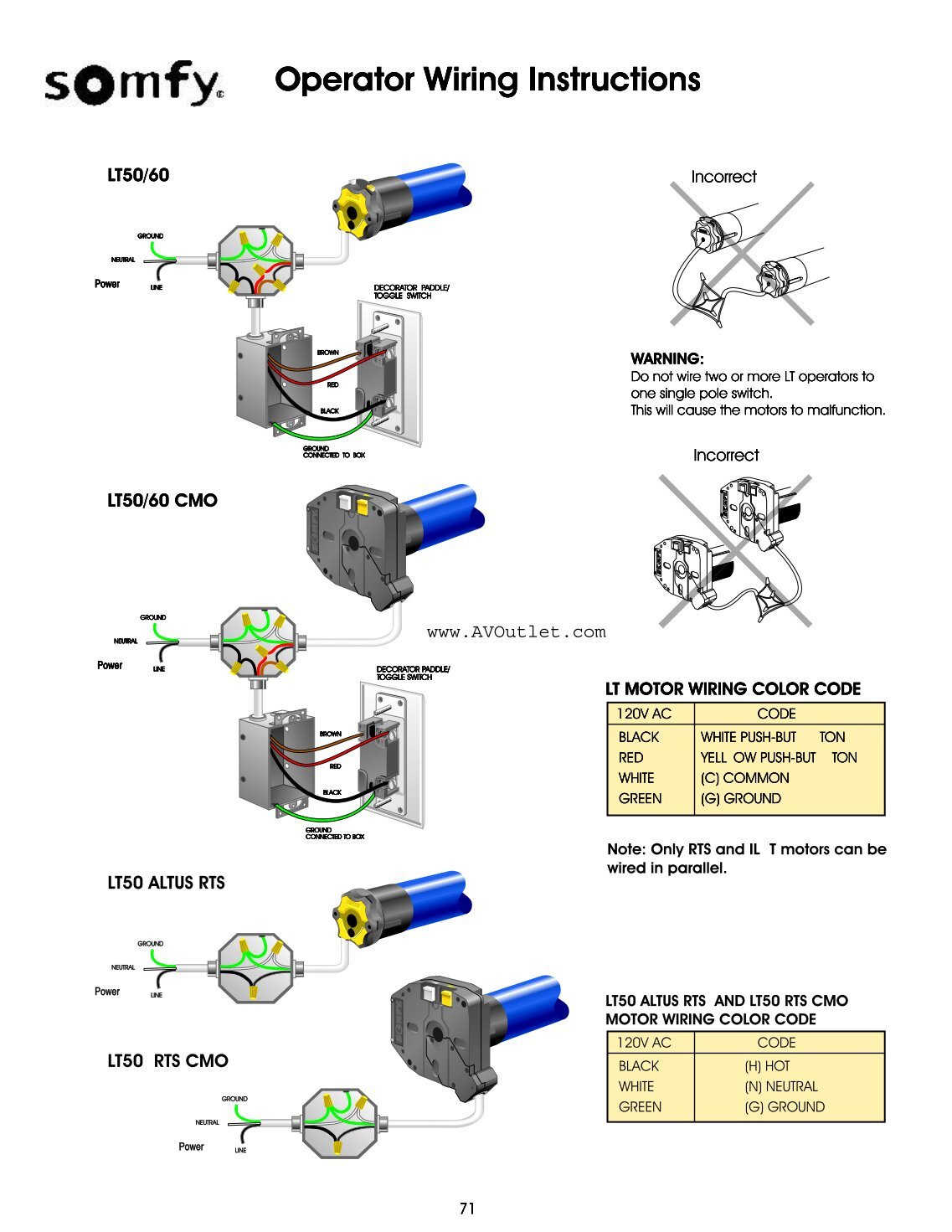 somfy rts motor wiring diagram