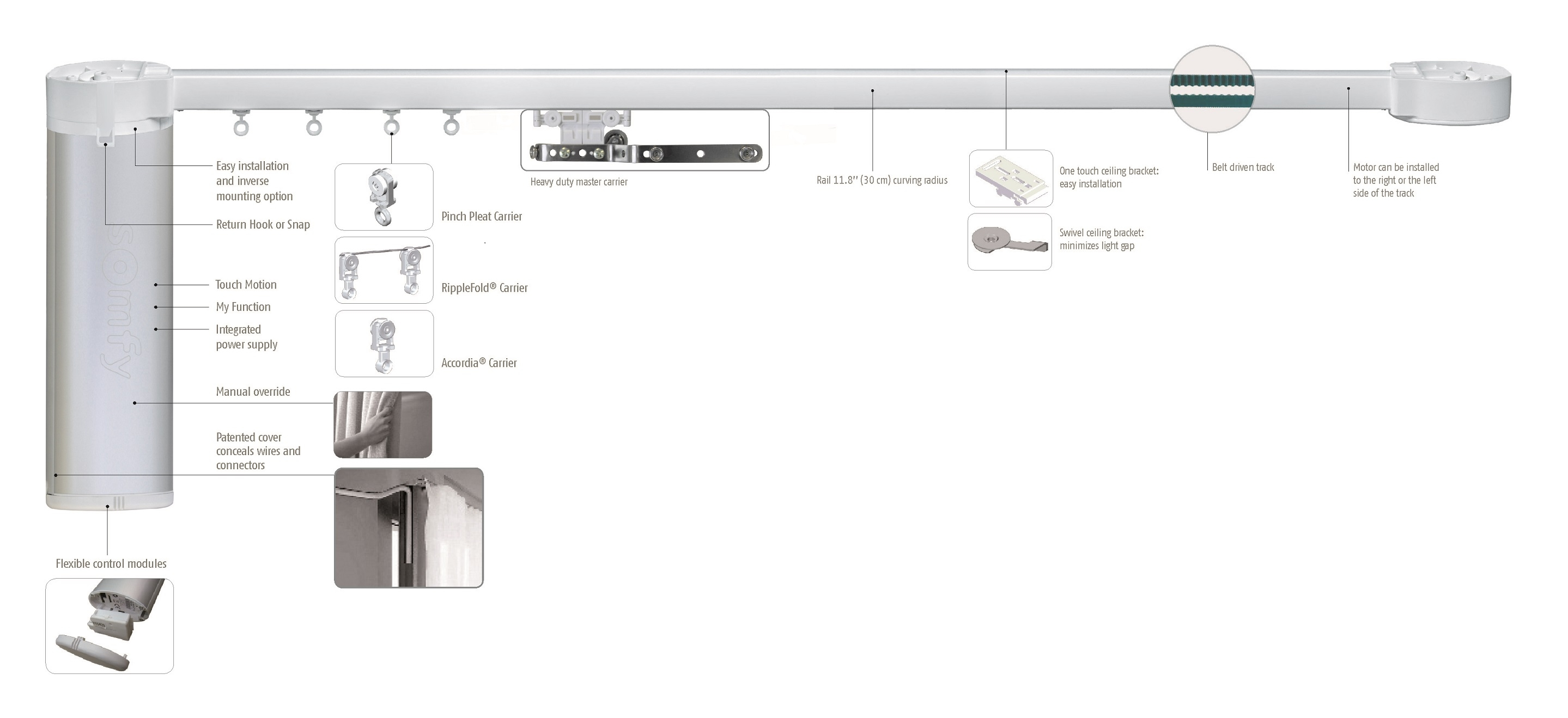 somfy rts motor wiring diagram