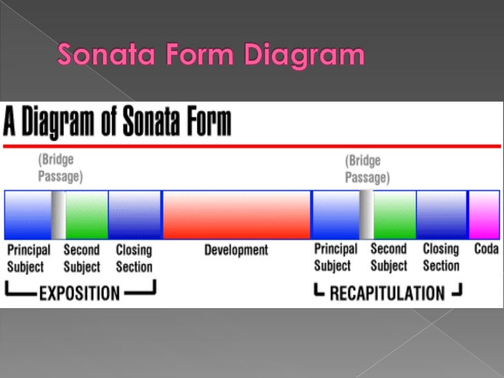 sonata rondo form diagram