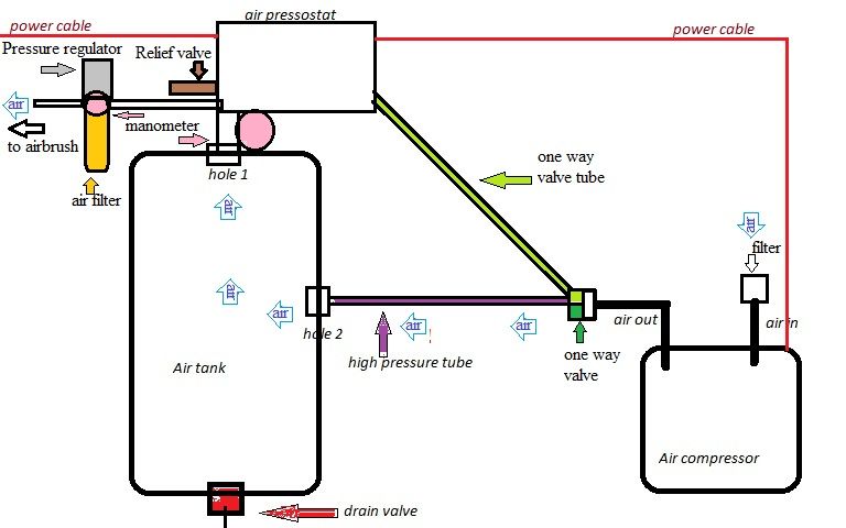 sonnys wheel blaster with air switch wiring diagram