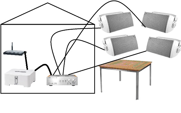 sonos connect amp wiring diagram