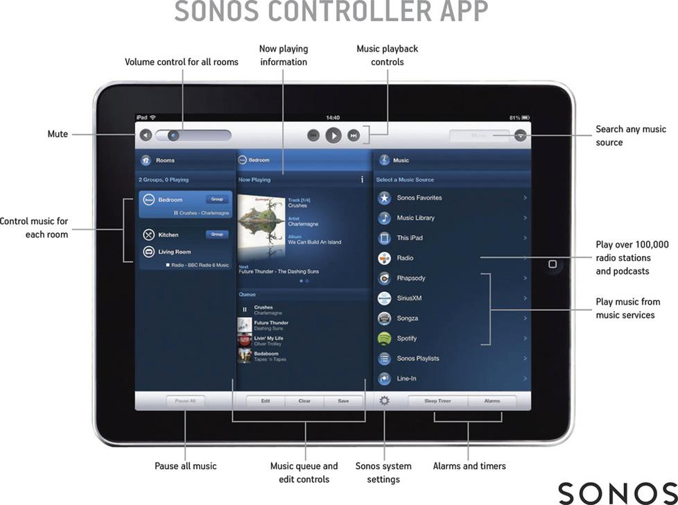 sonos connect amp wiring diagram