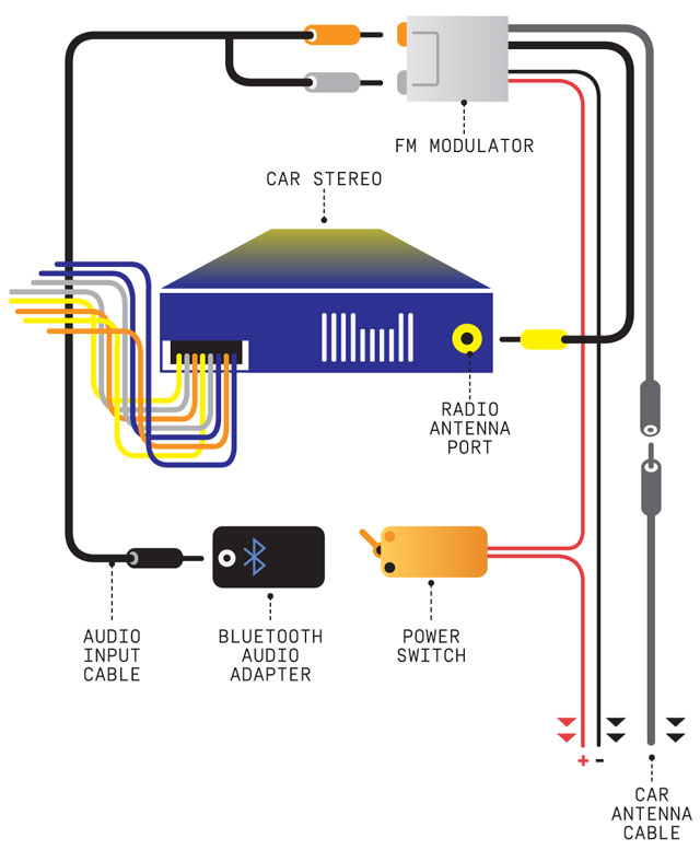 soundstream capacitor wiring diagram