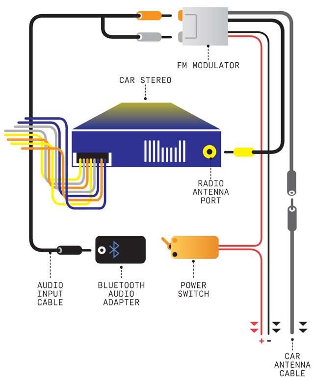 Capacitor Wiring Diagram Car Audio