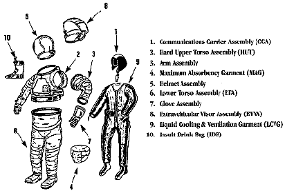 spacesuit diagram