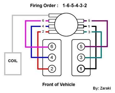 spark plug wiring diagram chevy 4.3 v6