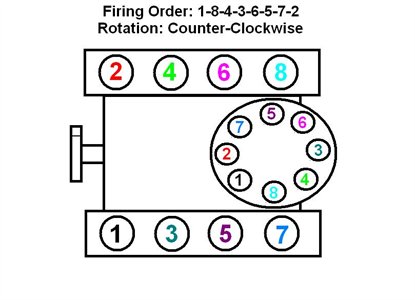 spark plug wiring diagram for 1995 e-15- 5.8l