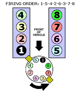 spark plug wiring diagram for 1995 e-15- 5.8l