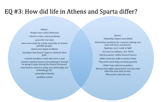 sparta and athens venn diagram
