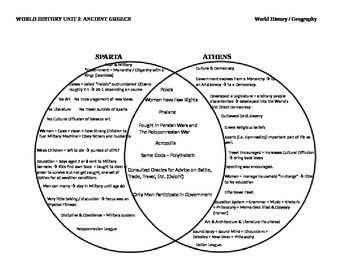 sparta and athens venn diagram