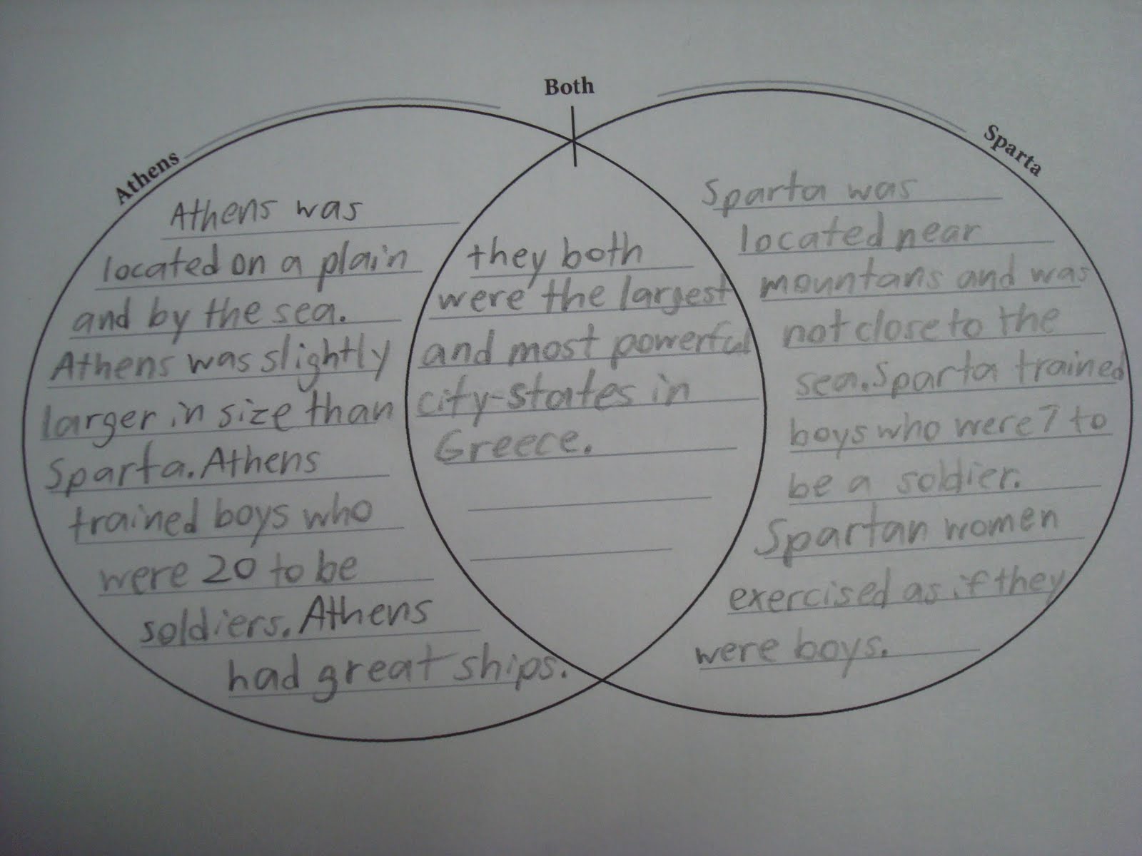 sparta and athens venn diagram