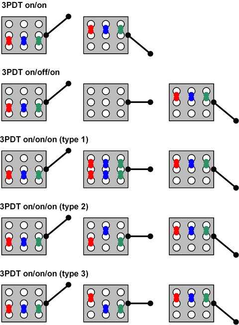 spdt on-off-on mini rocker switch wiring diagram