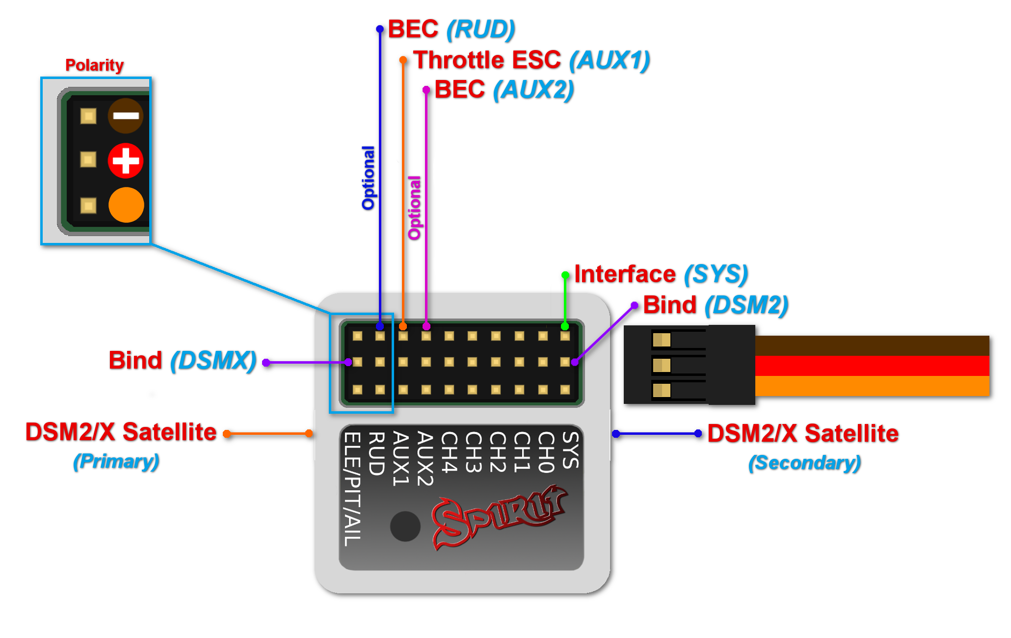 spektrum ar8000 receiver wiring