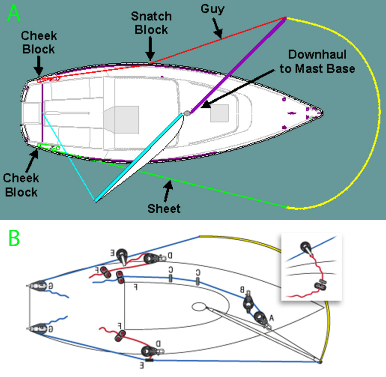 spinnaker rigging diagram