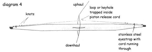 spinnaker rigging diagram