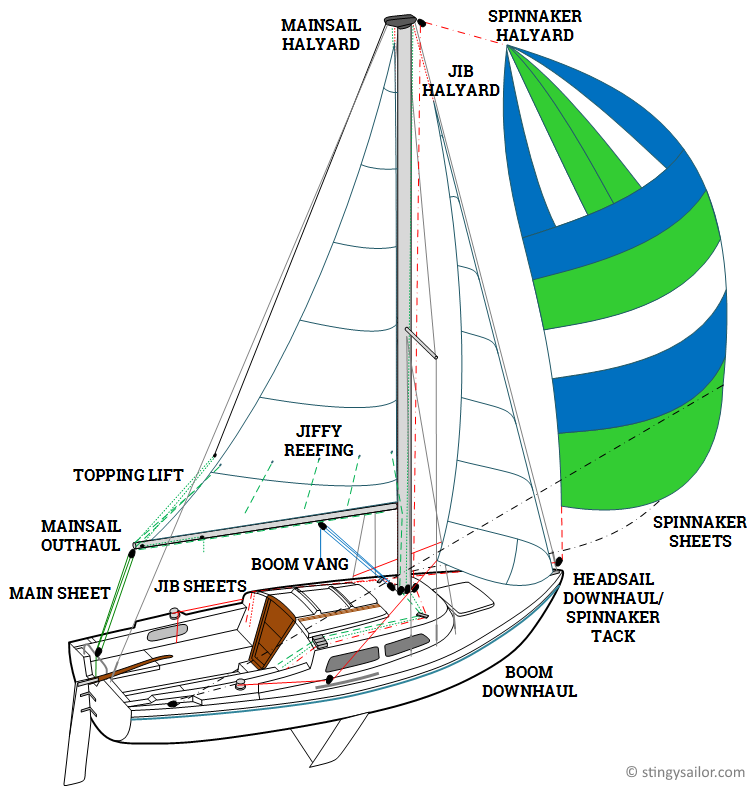 spinnaker rigging diagram