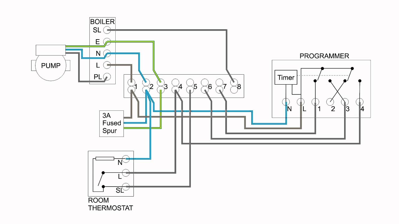 splan wiring diagram