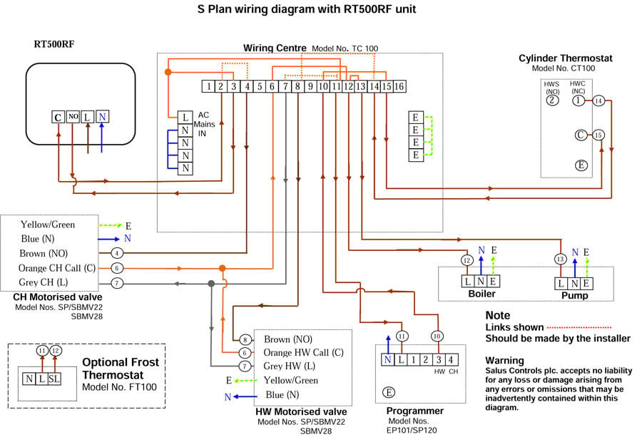 splan wiring diagram