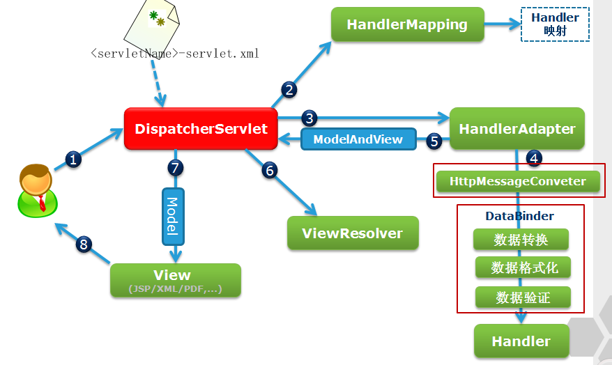 spring mvc flow diagram