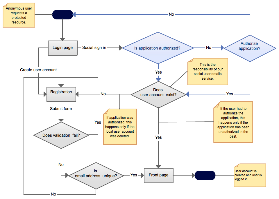 spring mvc flow diagram