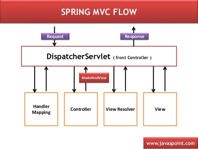 spring mvc flow diagram