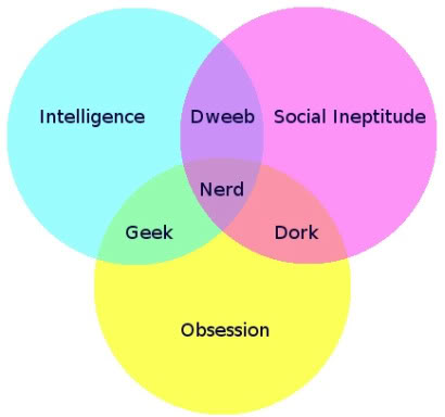 sql join venn diagram