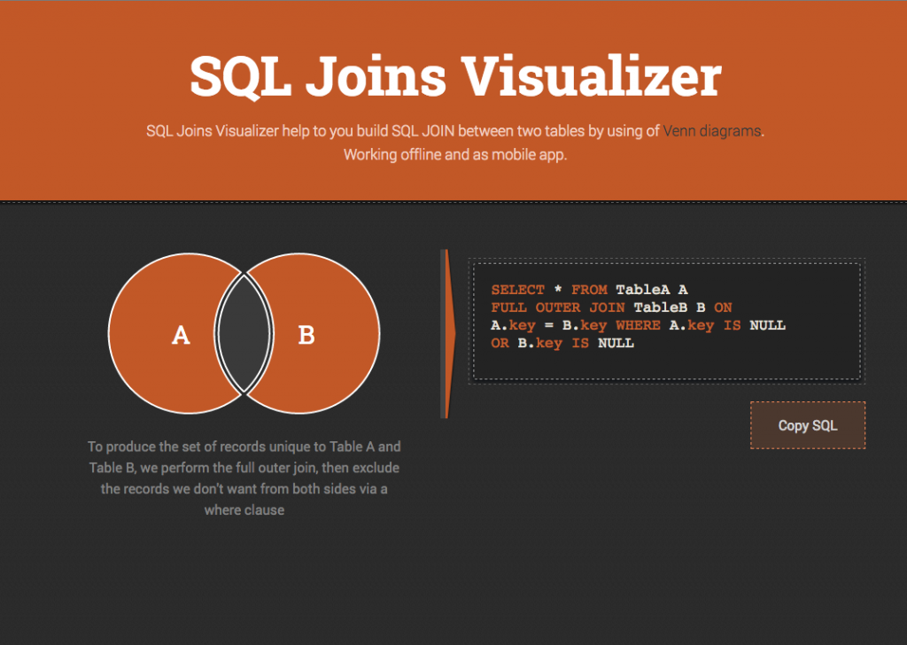 sql join venn diagram