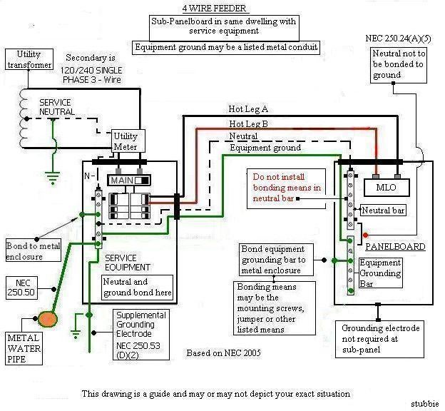 square d homeline load center wiring diagram
