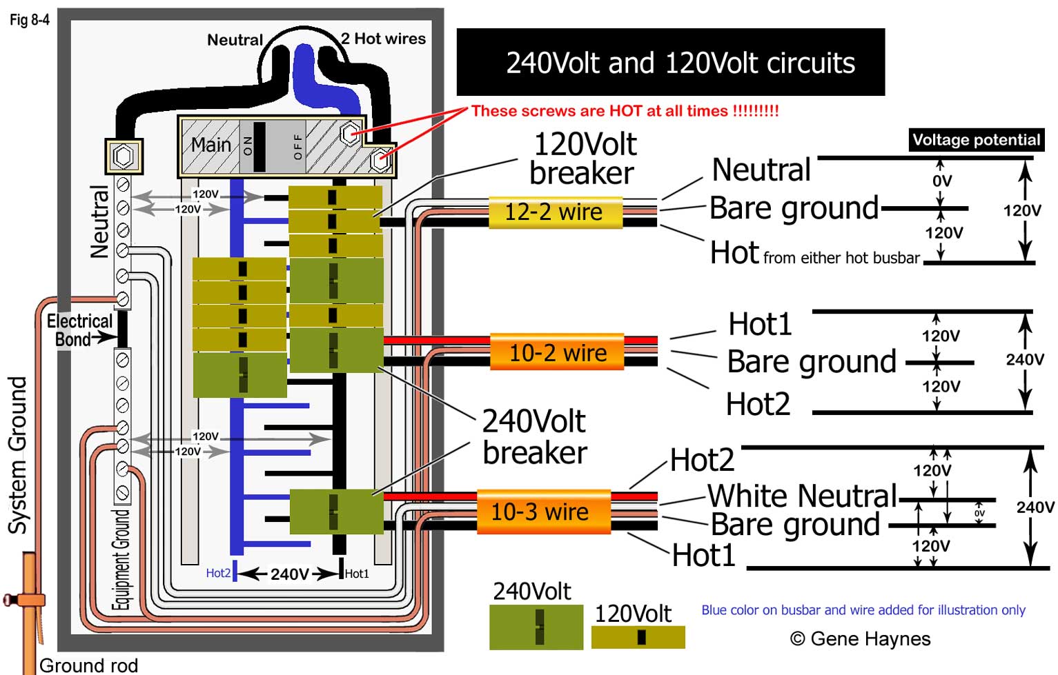 30 Amp Breaker Box Wiring Diagram from schematron.org