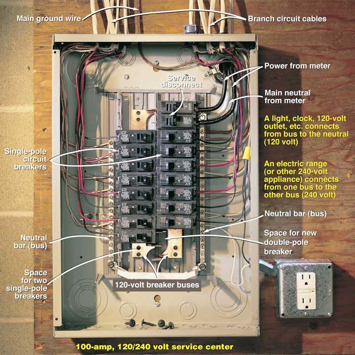 square d l211n 30amp buss fuse line/load screw connection wiring diagram