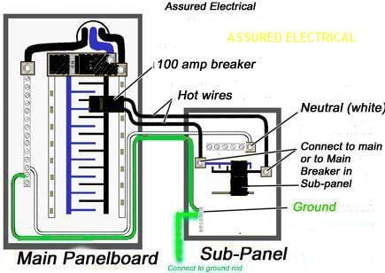 square d l211n 30amp buss fuses line/load wiring diagram