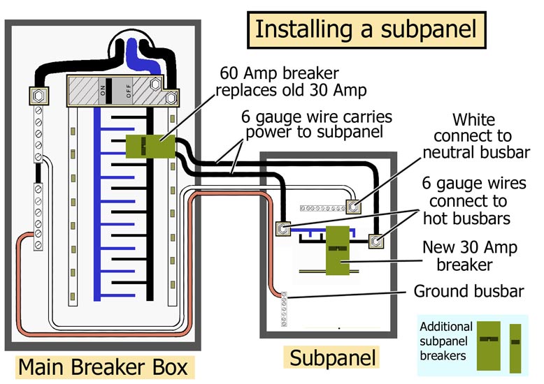 square d l211n 30amp buss fuses line/load wiring diagram