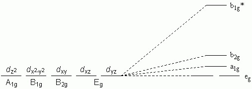 square planar d orbital splitting diagram