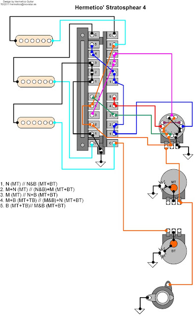 Squier Strat Pack Sss Wiring Diagram