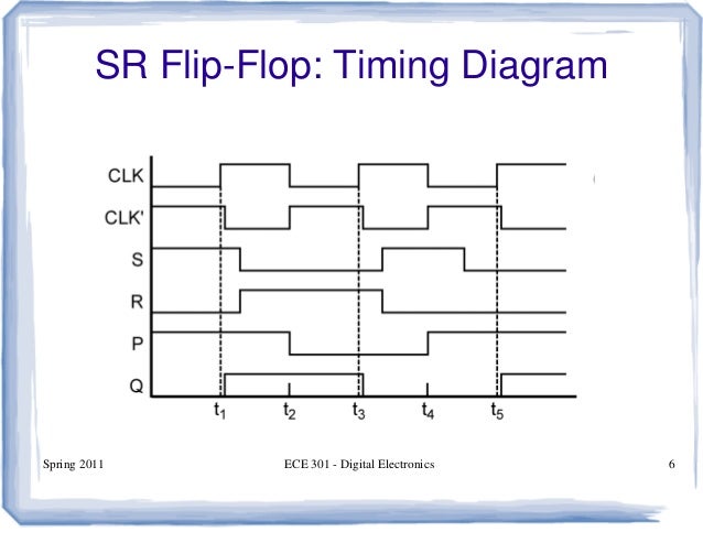 sr flip flop timing diagram