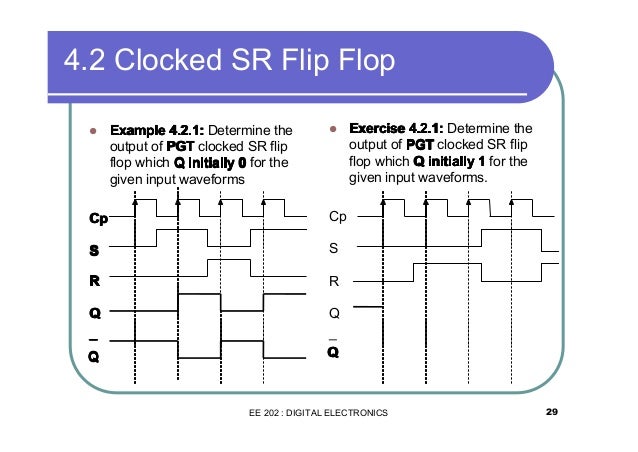 sr flip flop timing diagram